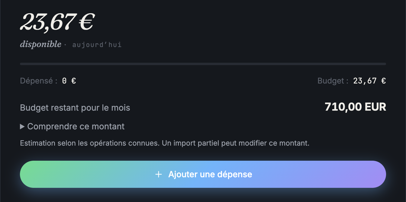 Widget de budget Pennywize présentant le montant du jour, les dépenses et le budget restant du mois avec des données fictives.